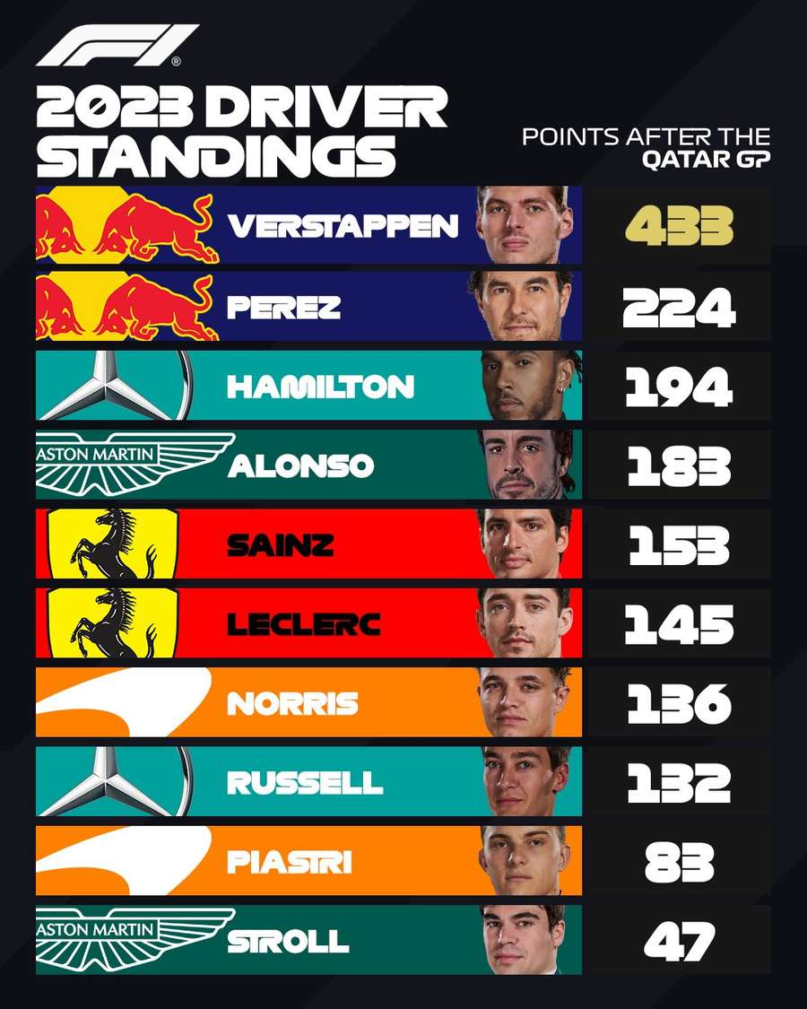 De stand in de Formule 1