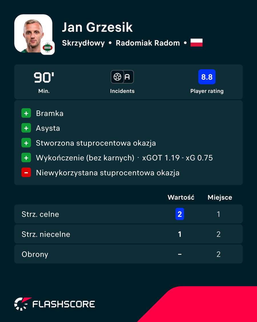 MVP 1. kolejki PKO BP Ekstraklasy