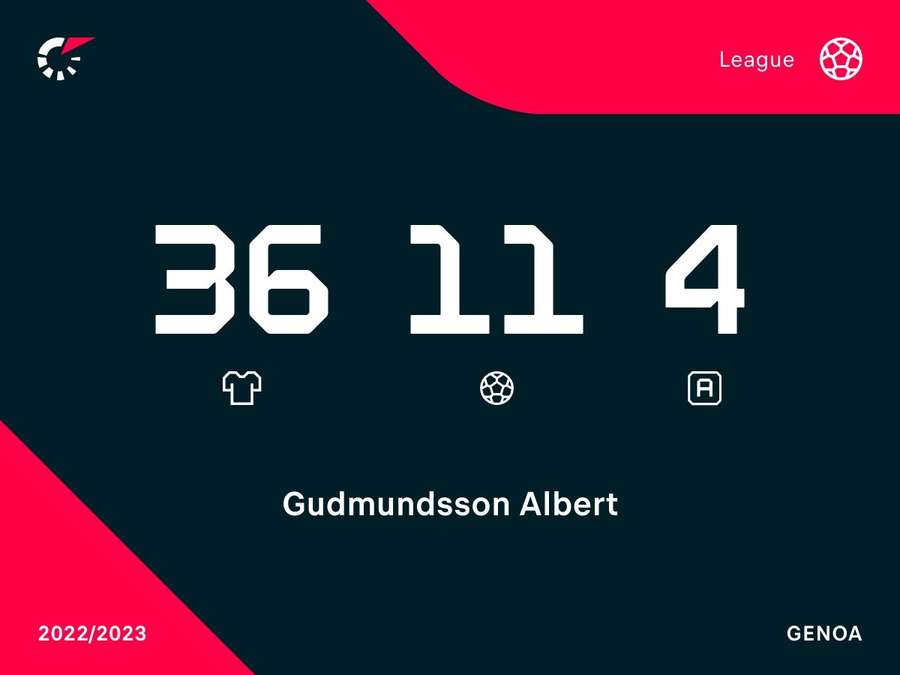 La temporada de Gudmundsson en la B