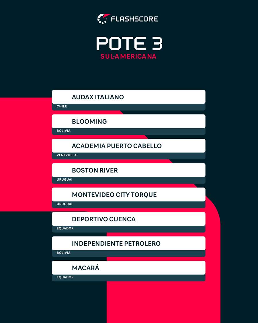 Pote 3 é o único sem brasileiros