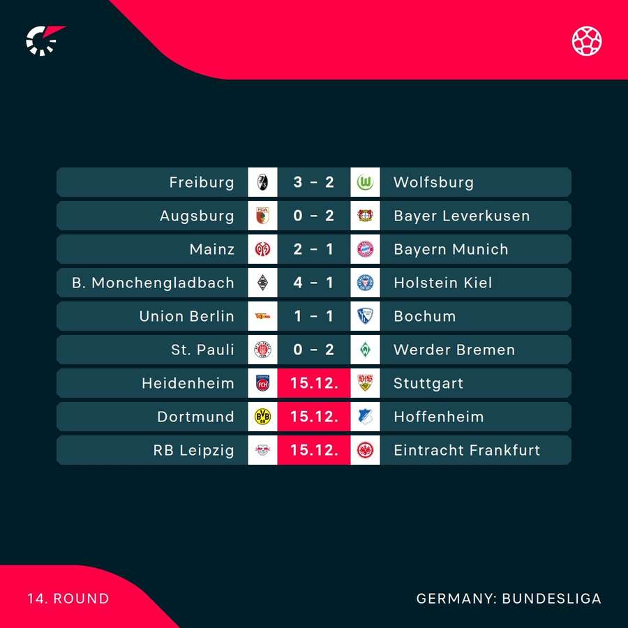 All the scores in the current round of the Bundesliga