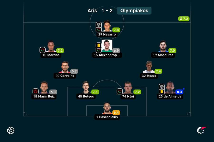 O onze do Olympiacos