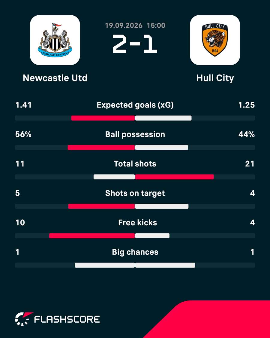 Match stats Match stats