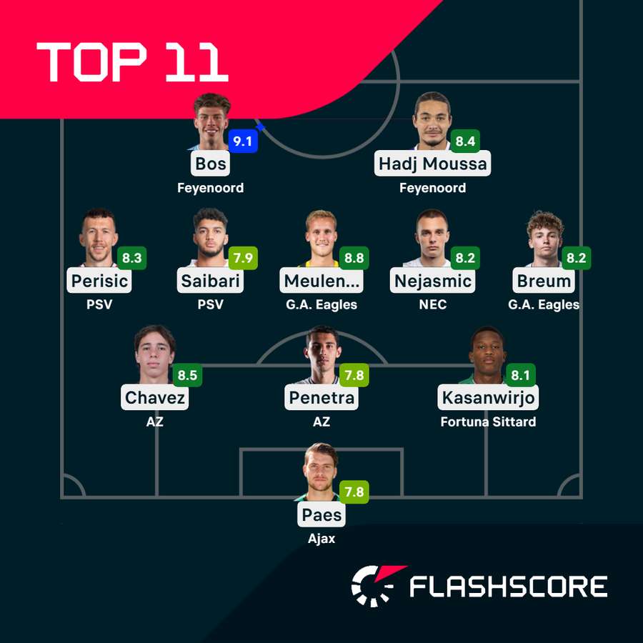 The top 11 performers of round 24