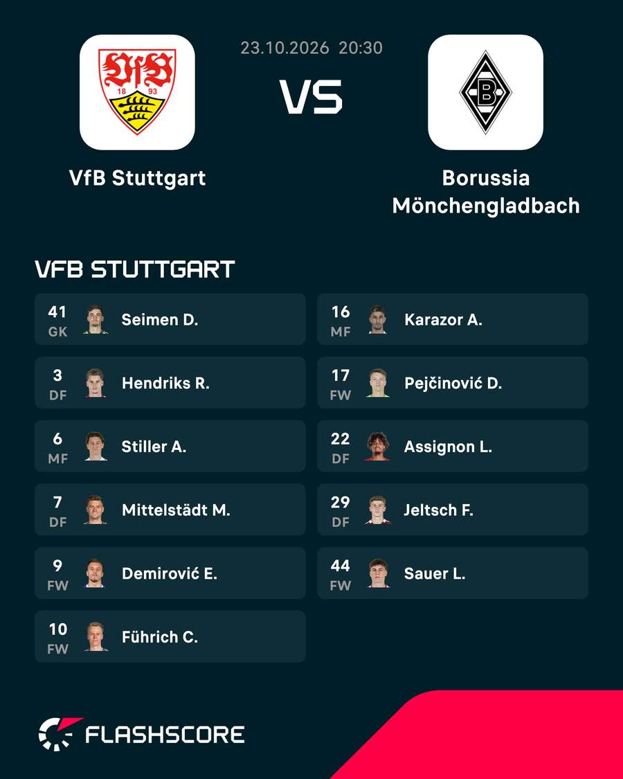 Aufstellung Stuttgart Aufstellung Stuttgart