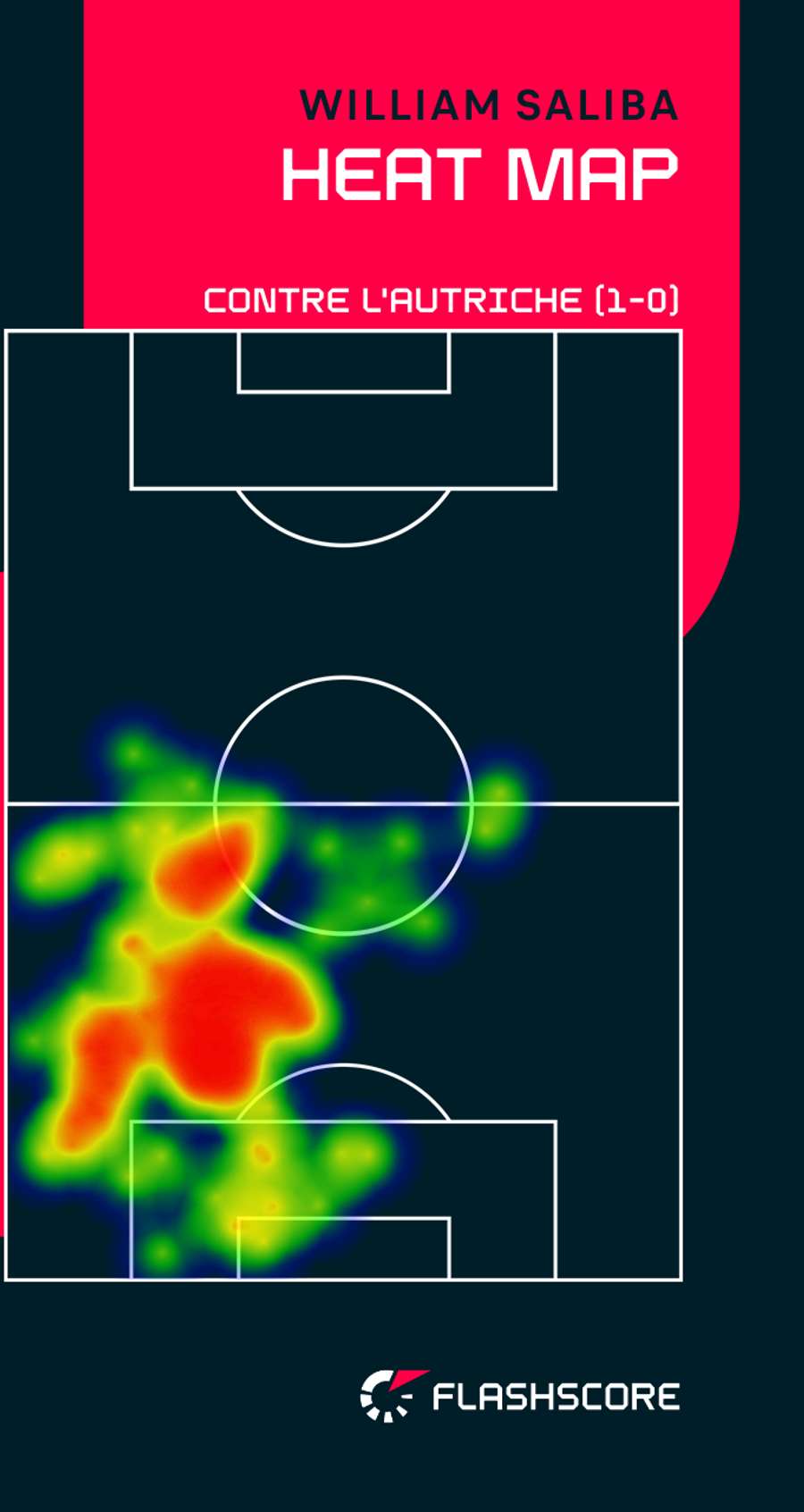 La heat map de Saliba contre l'Autriche