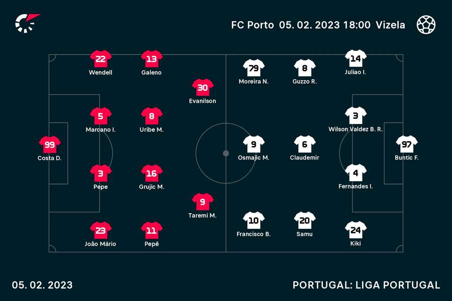 Os onzes de FC Porto e Vizela