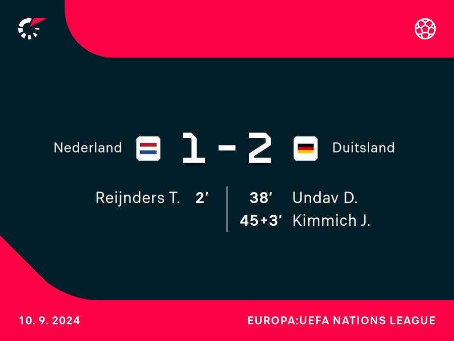 Goalgetters Nederland-Duitsland (rust)