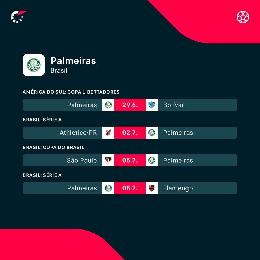 Os próximos jogos do Palmeiras na temporada