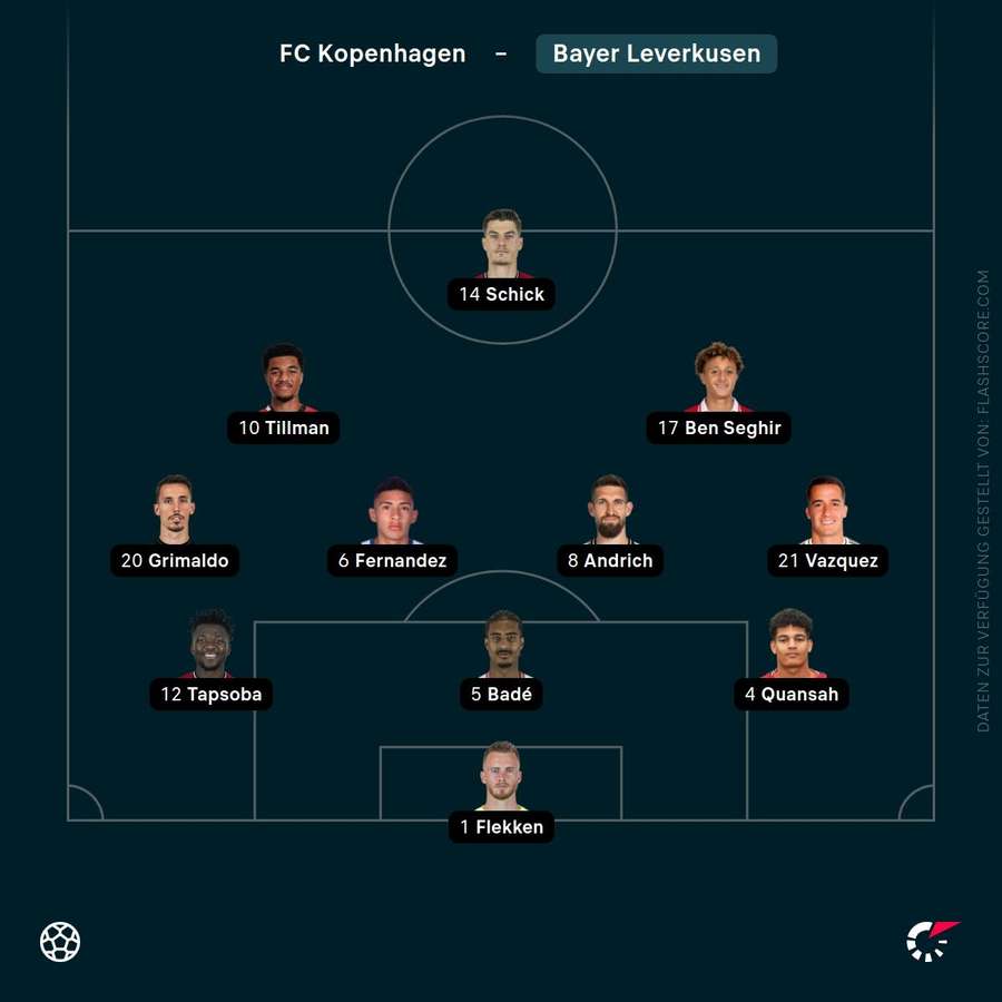Aufstellung: Bayer Leverkusen