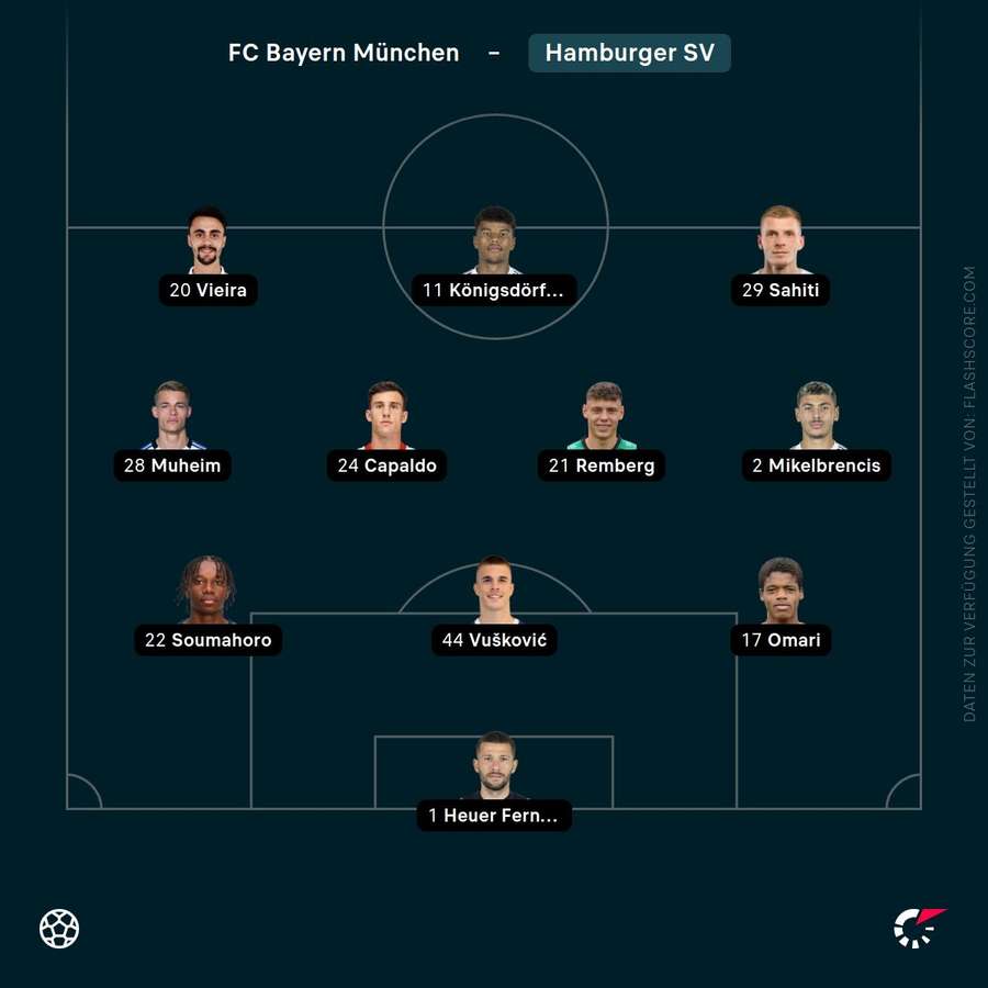 Aufstellung Hamburger SV Aufstellung Hamburger SV