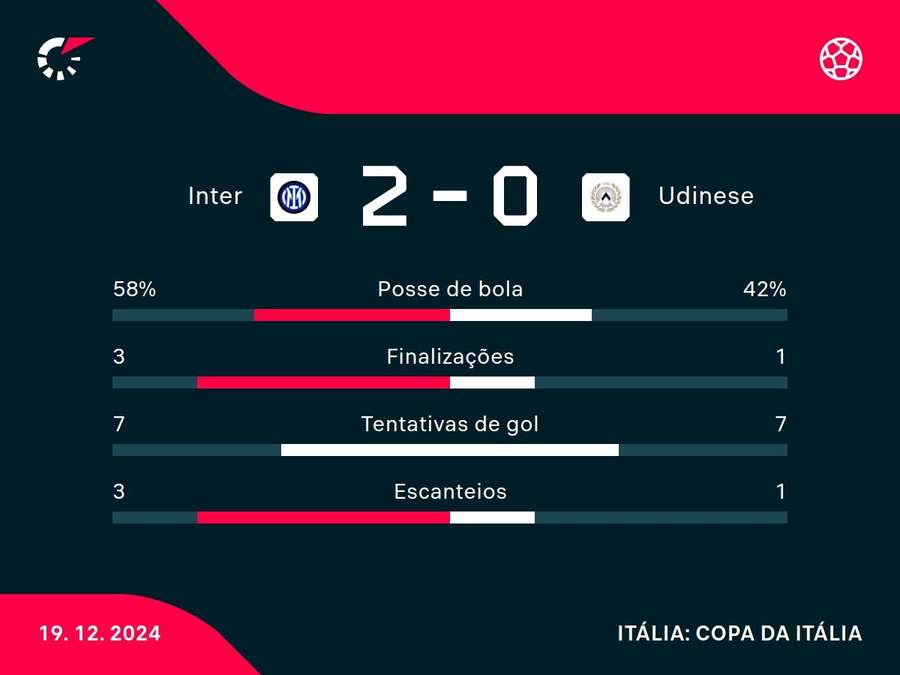 Números do jogo