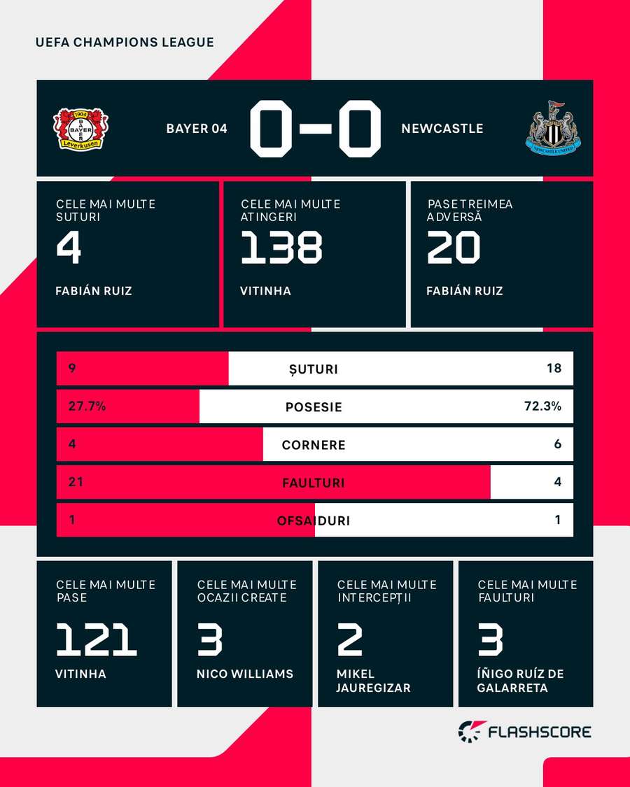 Statistici Statistici