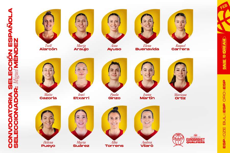14 convocadas por España para la primera ventana del Eurobasket 2027 14 convocadas por España para la primera ventana del Eurobasket 2027