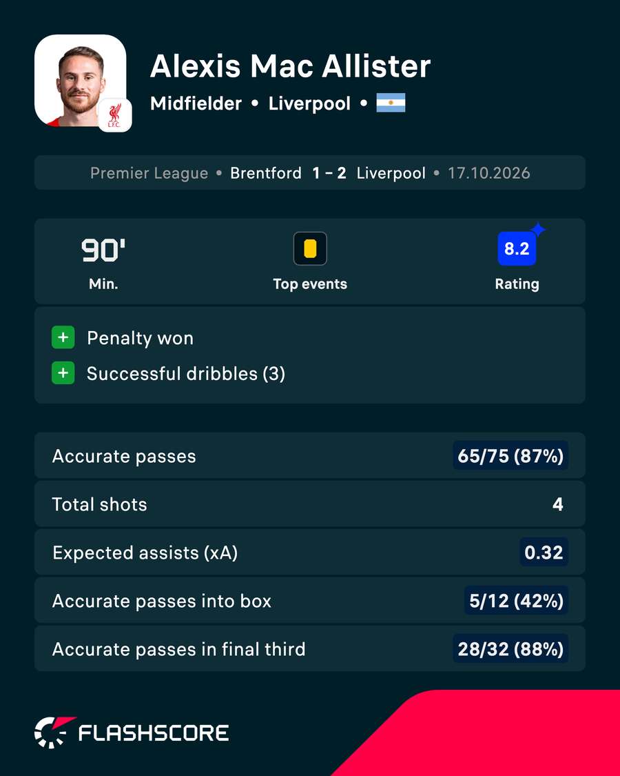 POTM