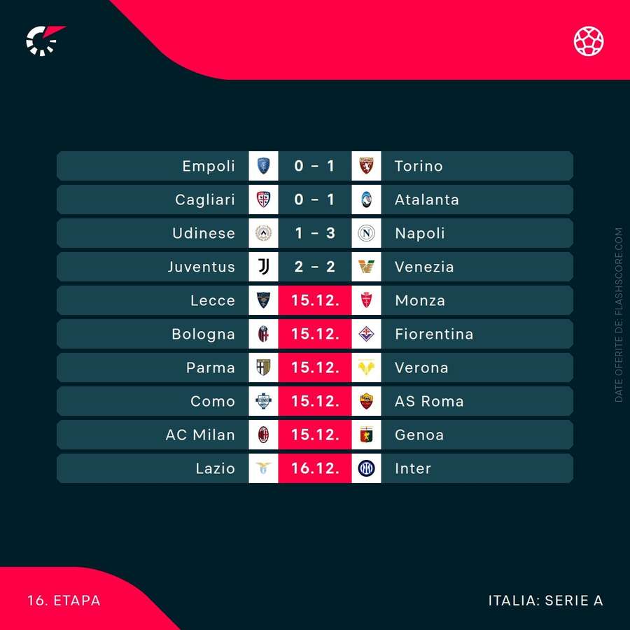 Serie A