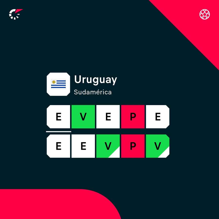 Uruguay se abona al empate.