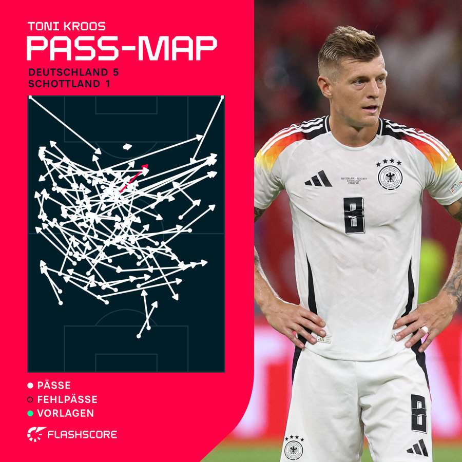 Die Pass Map von Toni Kroos beim Auftaktsieg.