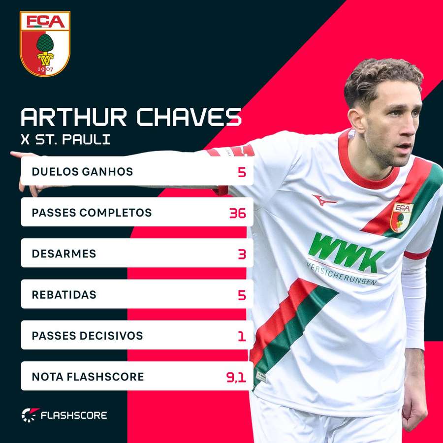 Os números de Arthur Chave contra o St. Pauli Os números de Arthur Chave contra o St. Pauli