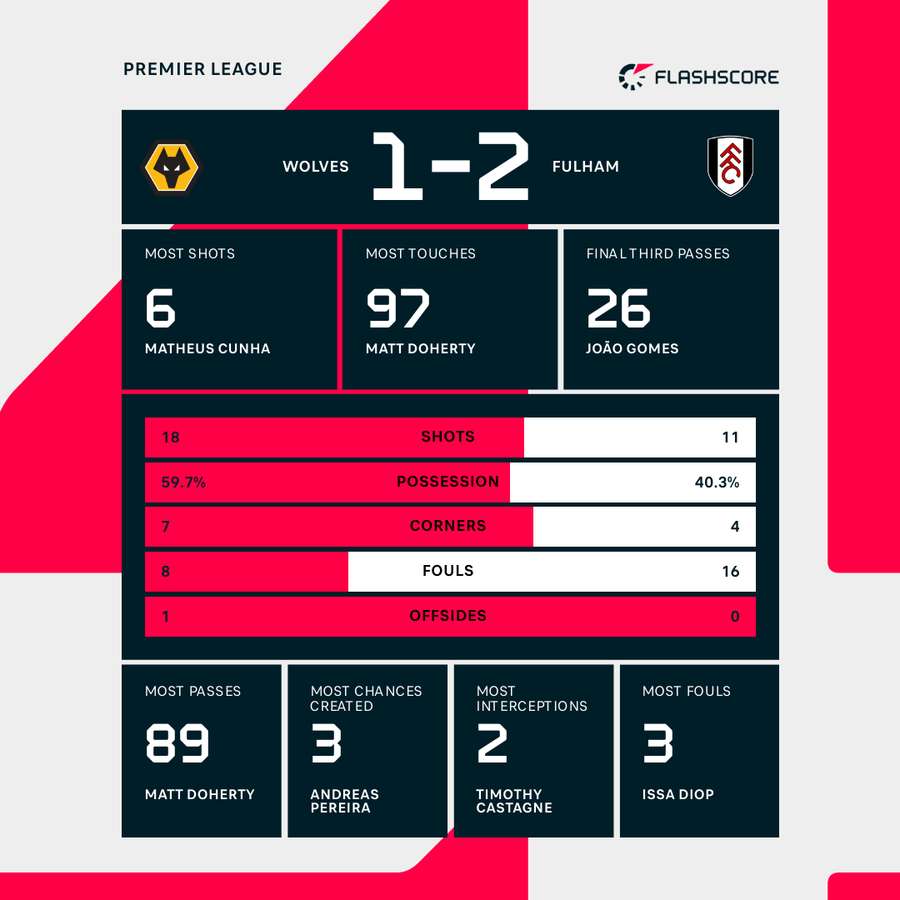 Key match stats