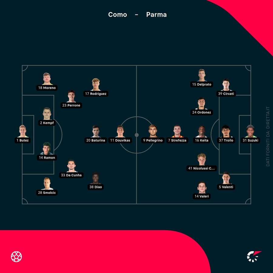 Le formazioni ufficiali di Como-Parma