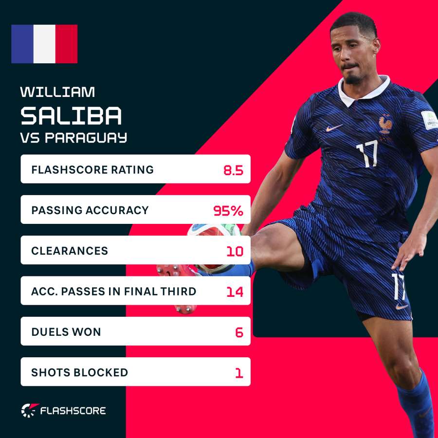 William Saliba v Paraguay William Saliba v Paraguay