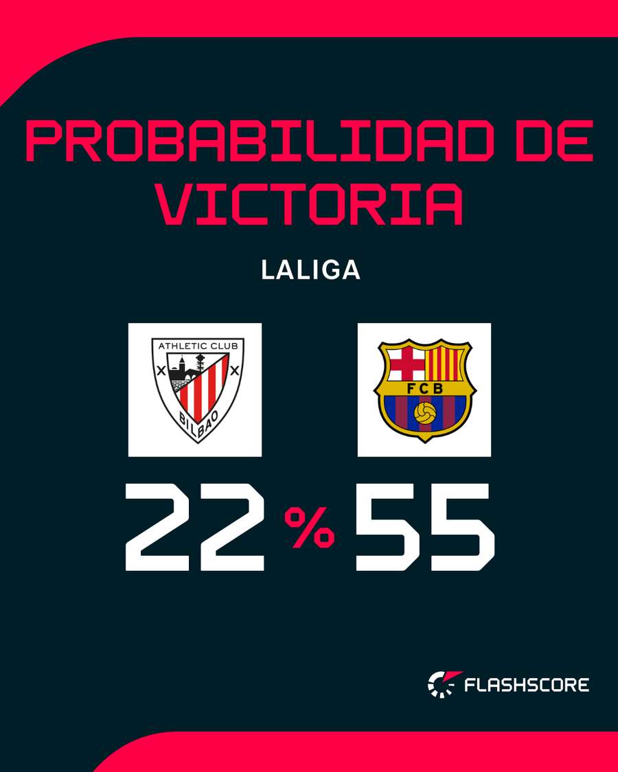 El Barcelona, favorito