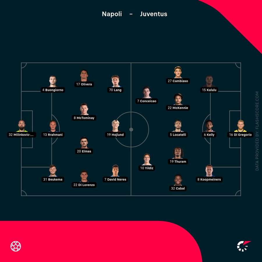 Napoli vs Juventus lineups Napoli vs Juventus lineups