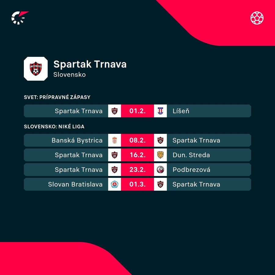 Trnavu čaká už len jeden prípravný súboj. Trnavu čaká už len jeden prípravný súboj.