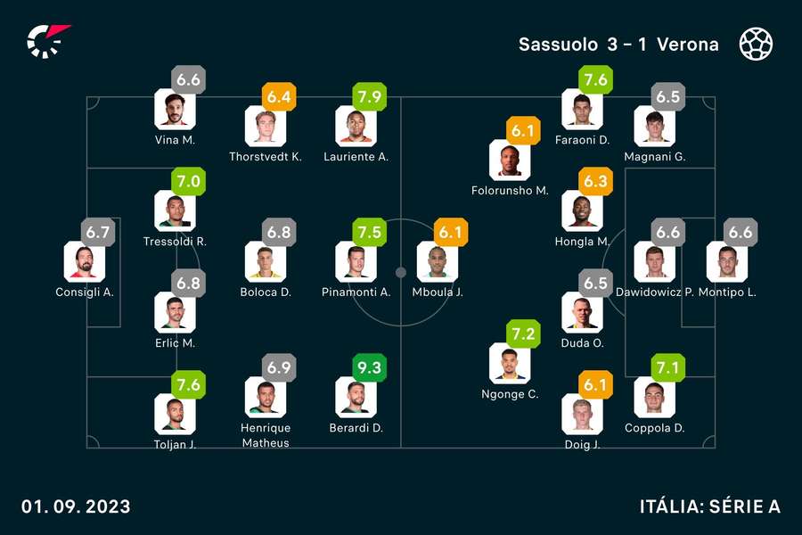 Onzes iniciais e notas dos jogadores