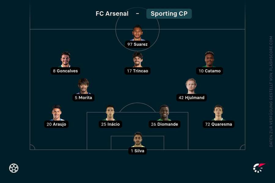 Aufstellung Sporting Lissabon