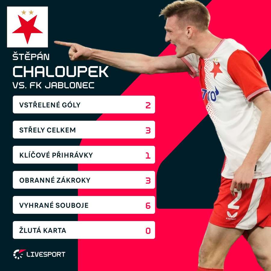 Chaloupek byl jednou z hlavních tváří. Chaloupek byl jednou z hlavních tváří.