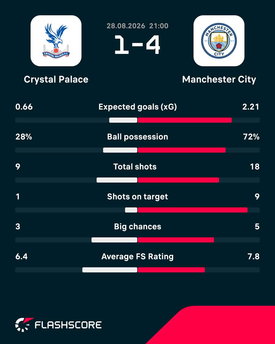 Key match stats Key match stats