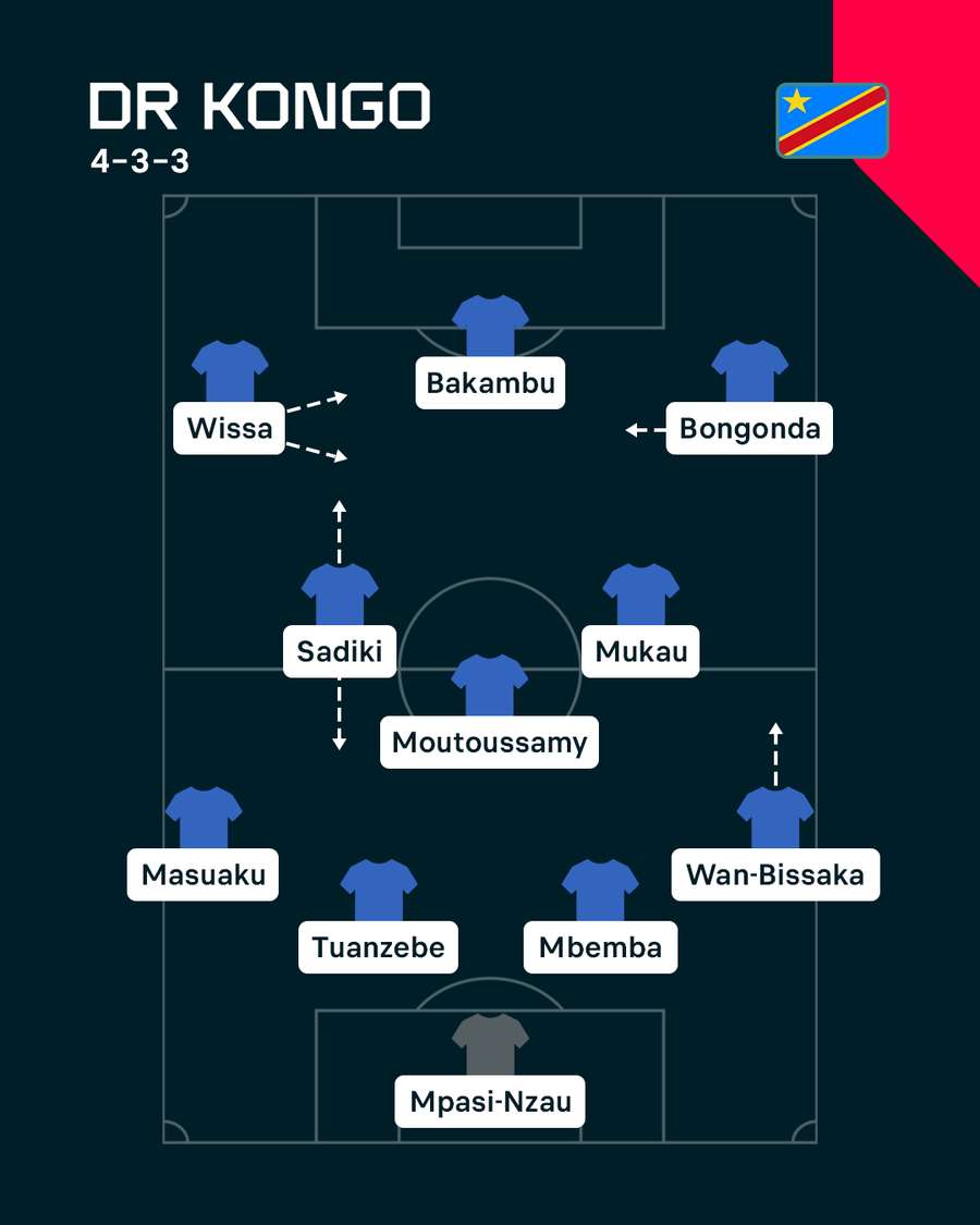 Pravděpodobná sestava DR Kongo na MS Pravděpodobná sestava DR Kongo na MS
