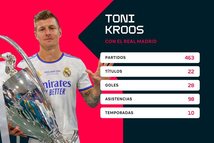 Los números de Kroos con el Real Madrid.