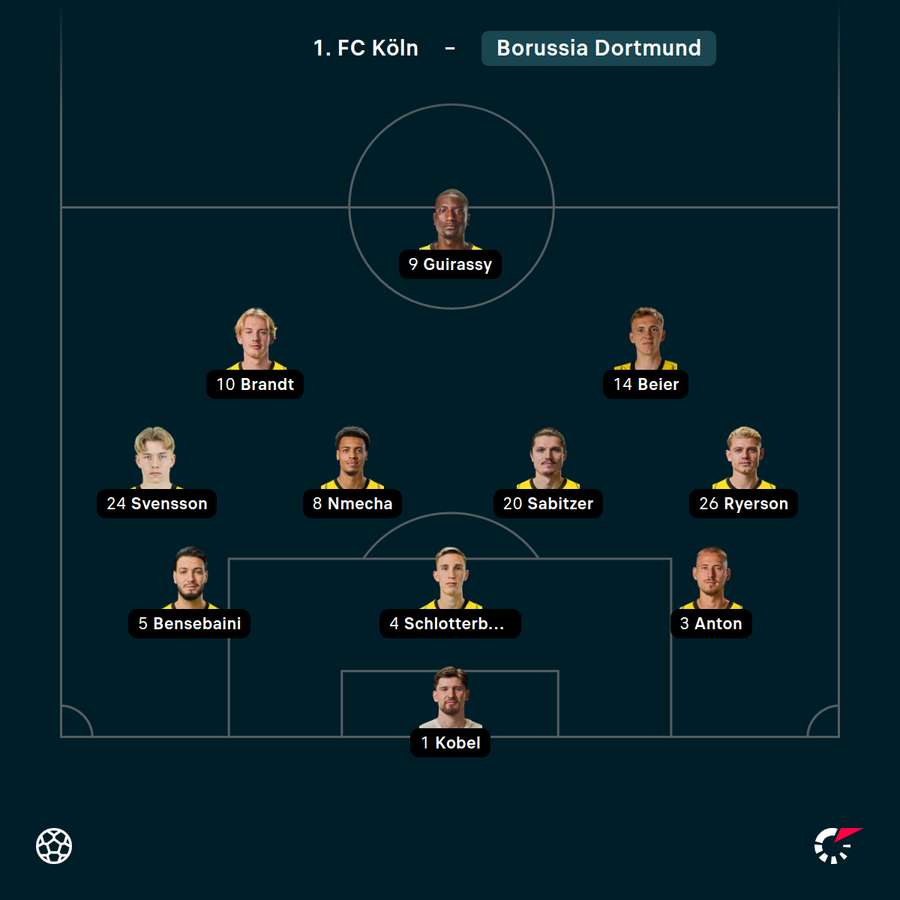 Startelf Borussia Dortmund