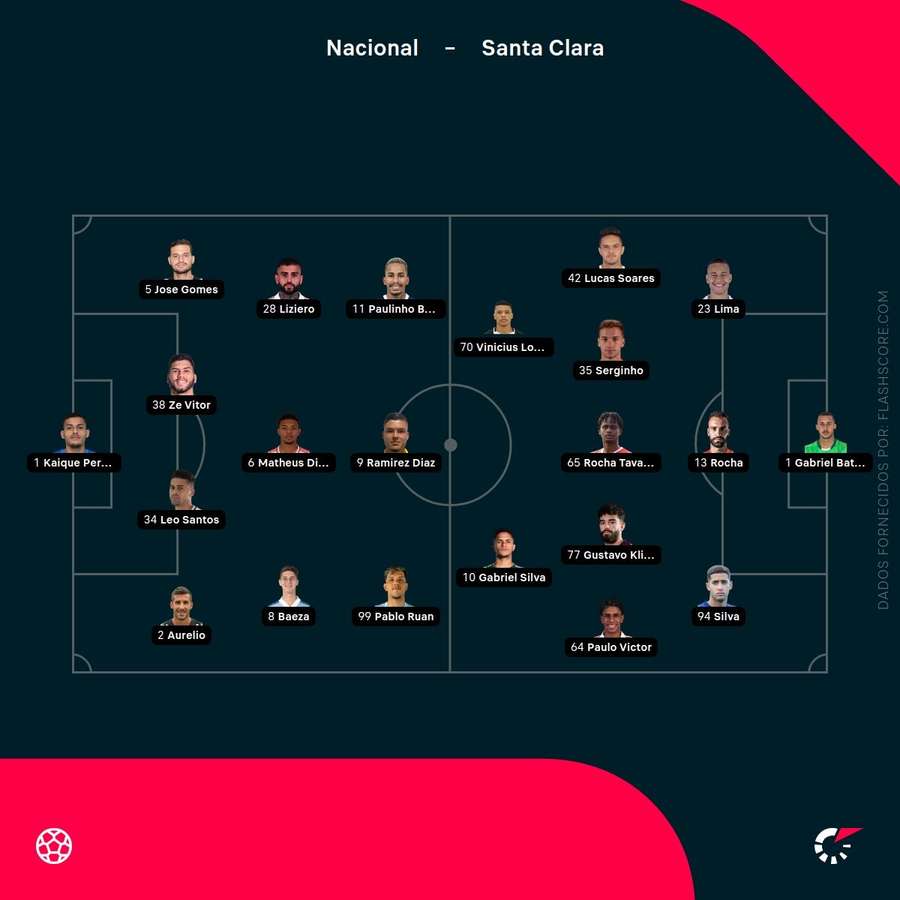 Os onzes de Nacional e Santa Clara