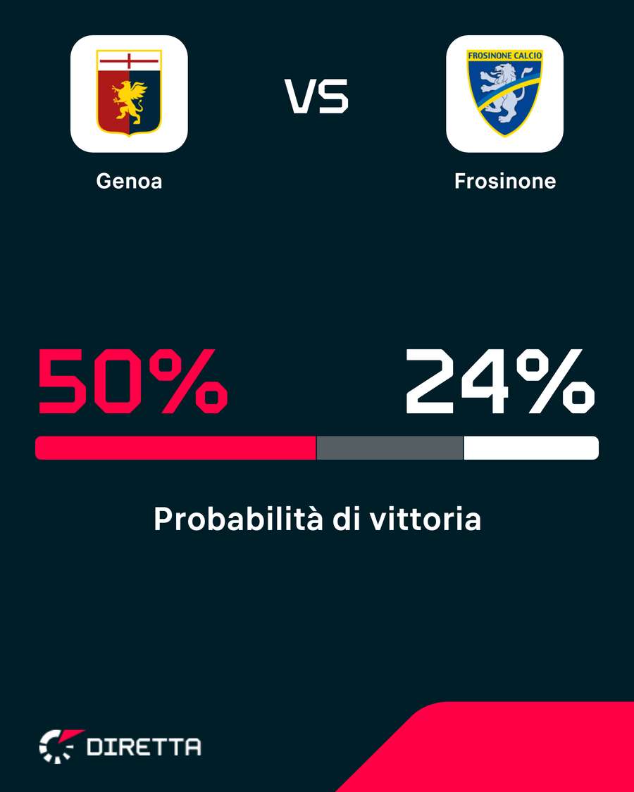 Grifoni favoriti Grifoni favoriti