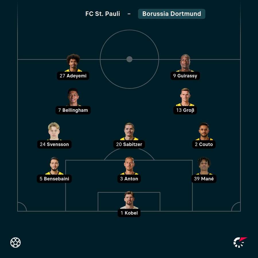 So lässt Niko Kovac spielen