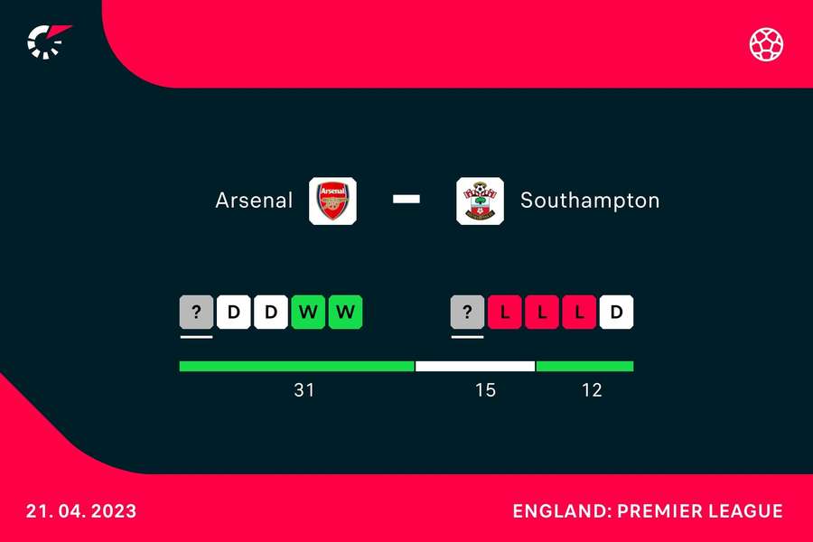 The form and head-to-head record of both sides