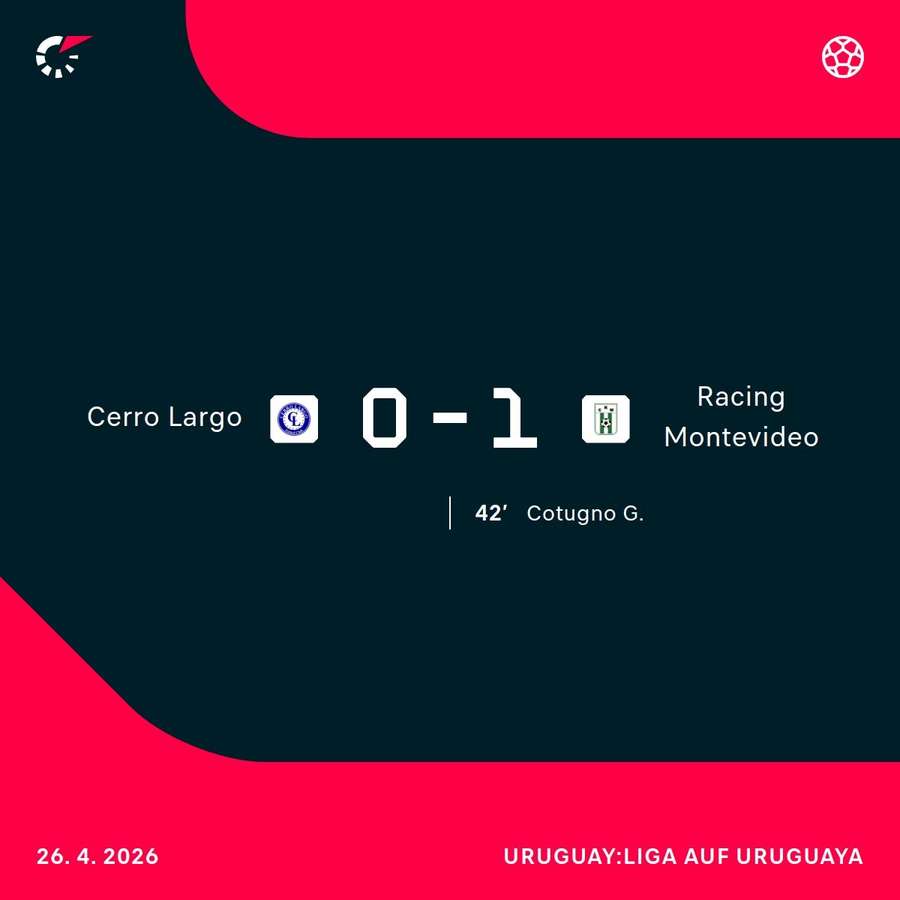 Resultado y goleador