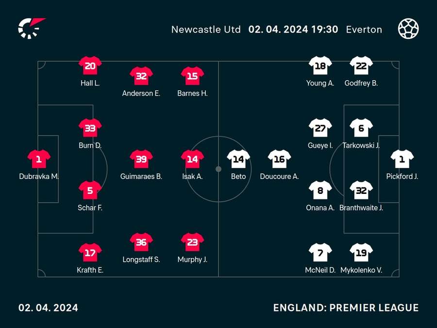 Newcastle v Everton line-ups