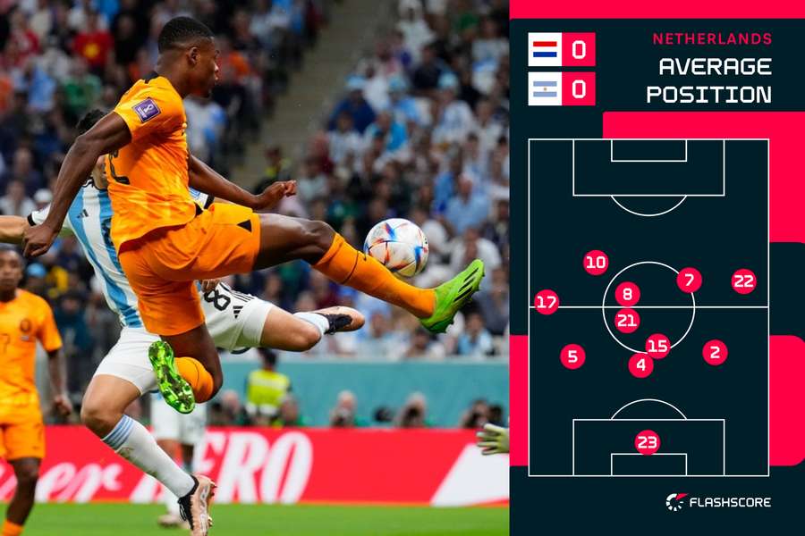 Netherlands' first-half average positions