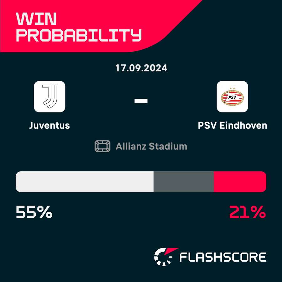 Probabilità di vittoria