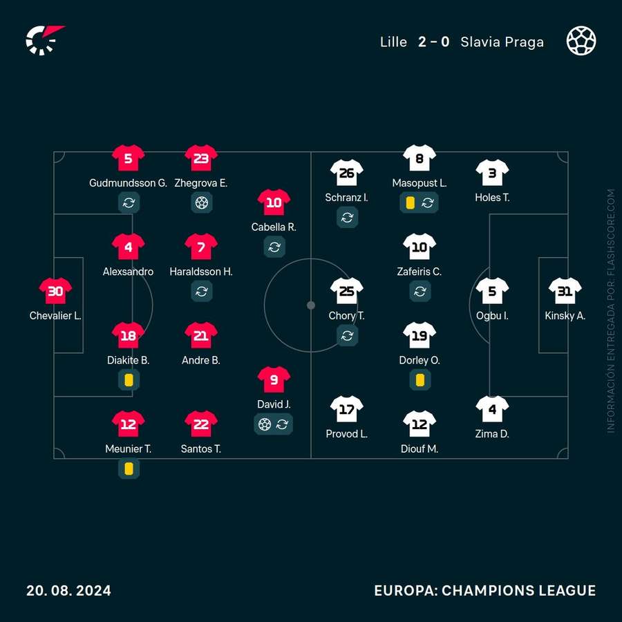 Alineaciones del Lille-Slavia de Praga