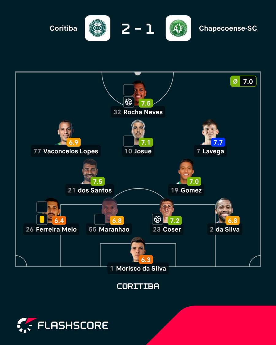 Onze do Coritiba Onze do Coritiba