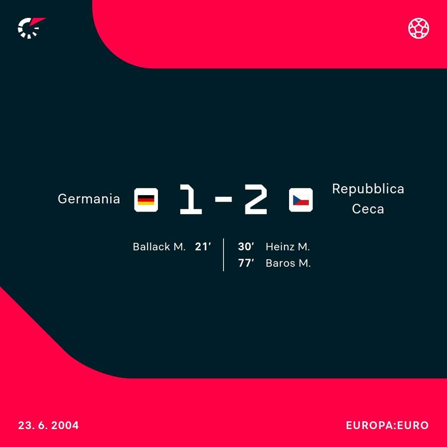 La sconfitta tedesca contro i cechi del 2004