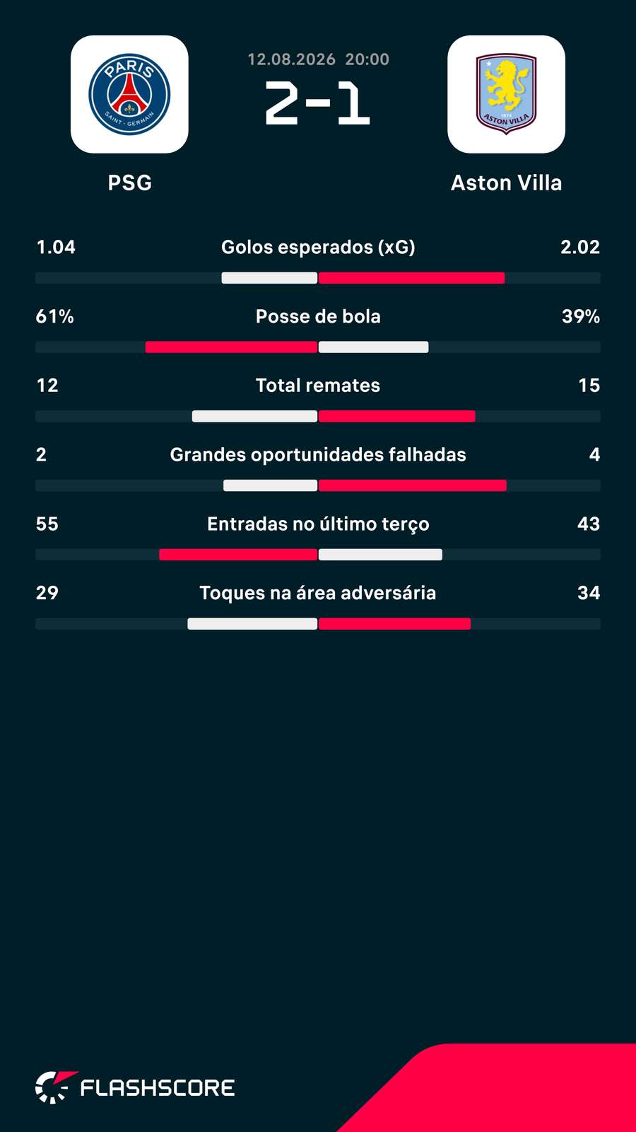 Estatísticas no final da partida