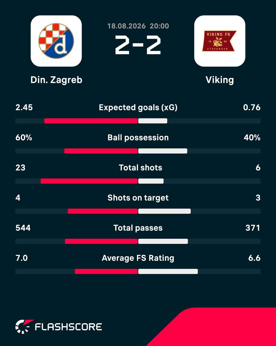 Match stats