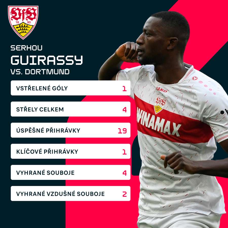 Guirassyho statistiky proti Dortmundu.